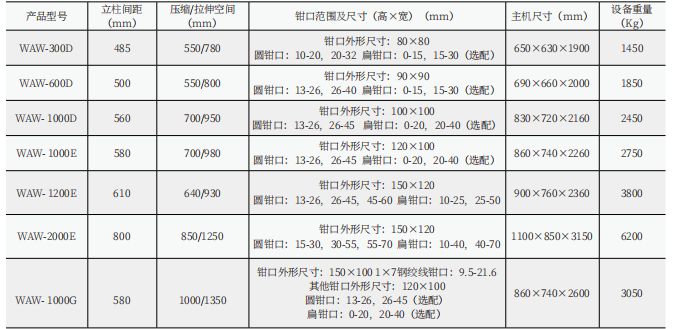 鋼芯鋁絞線拉力試驗機